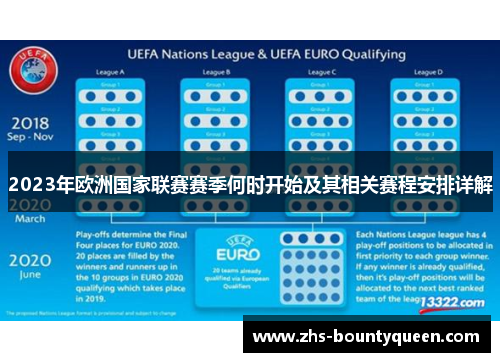 2023年欧洲国家联赛赛季何时开始及其相关赛程安排详解