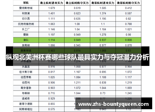 纵观北美洲杯赛哪些球队最具实力与夺冠潜力分析
